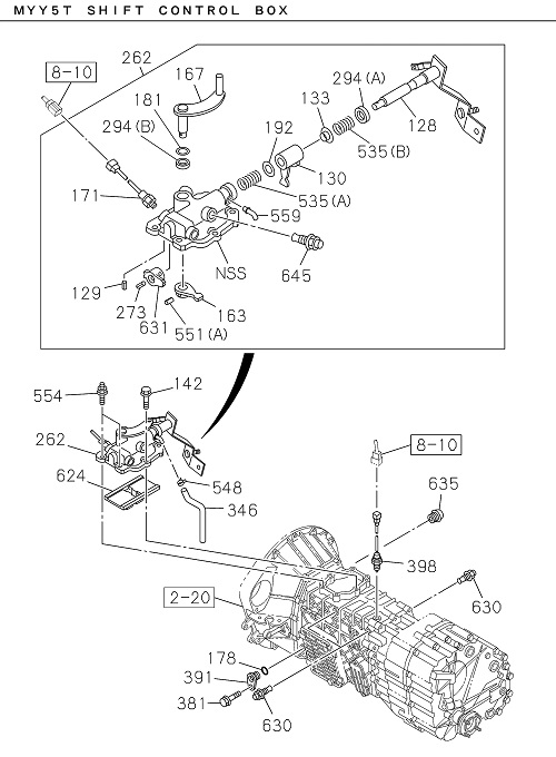 Partial Engine